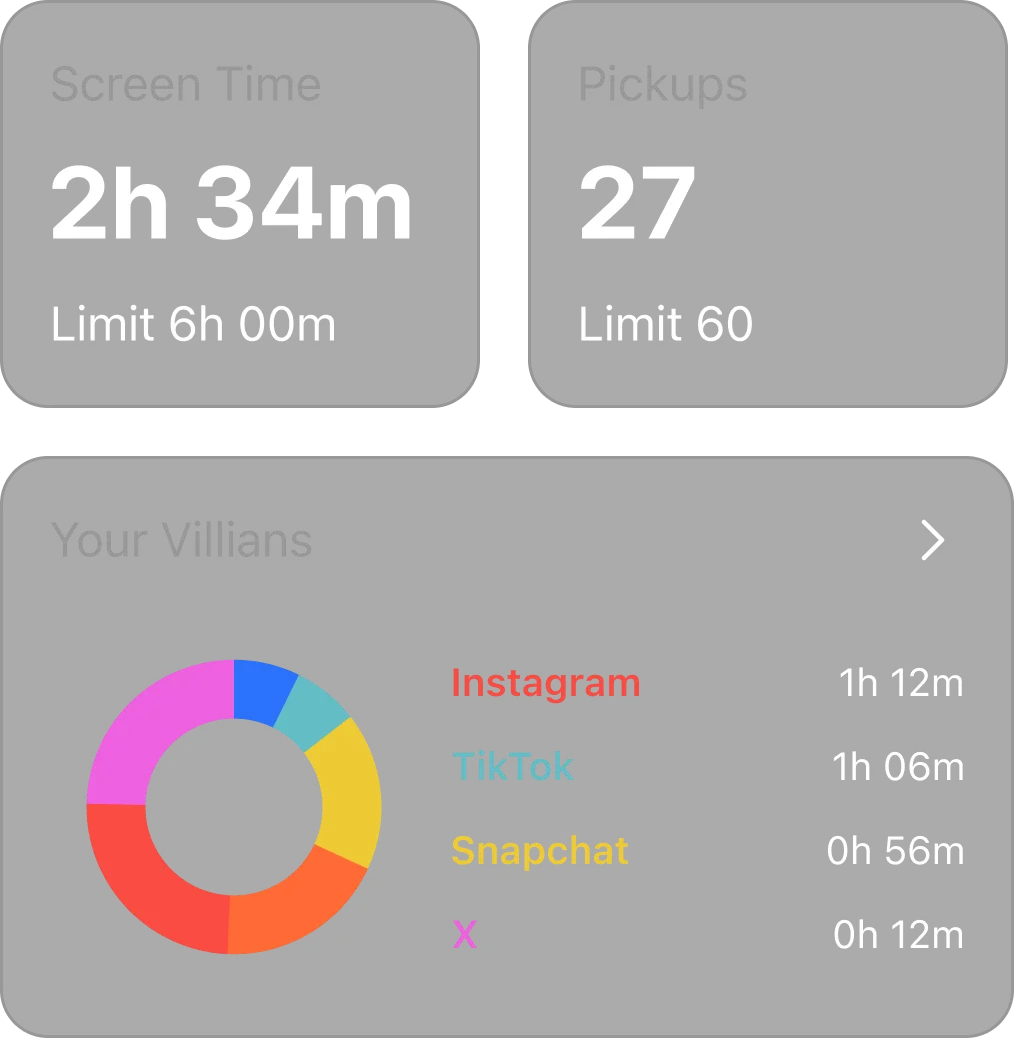 Frogged phone usage tracker dashboard with daily screen time stats